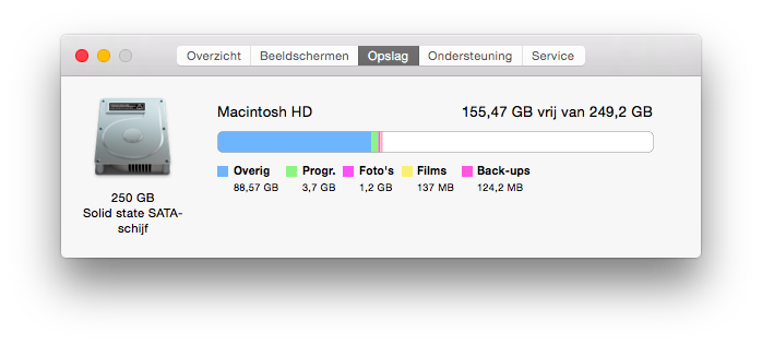 Free space! At last!
