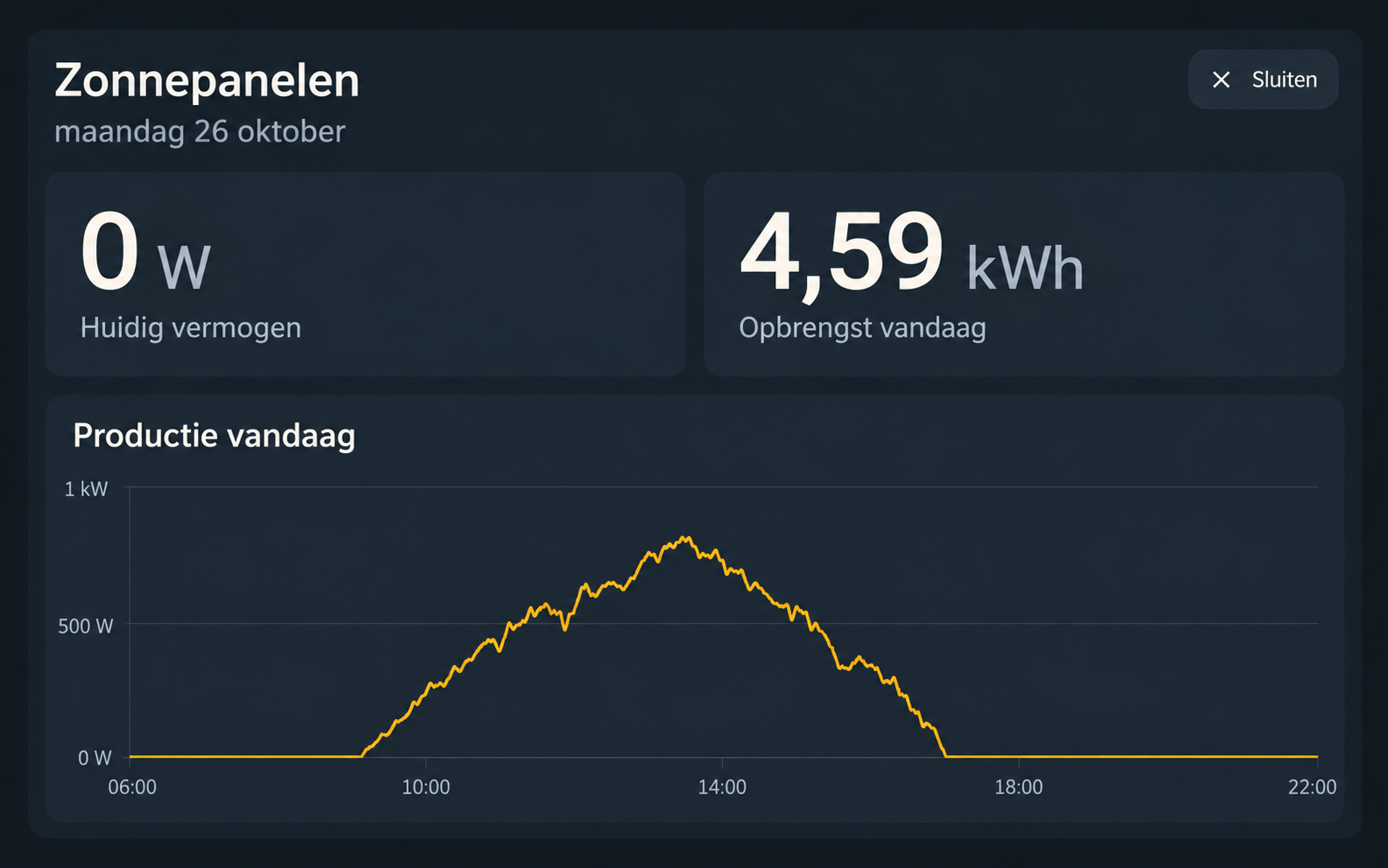 FrameDash solar page showing current power, daily energy and a production graph